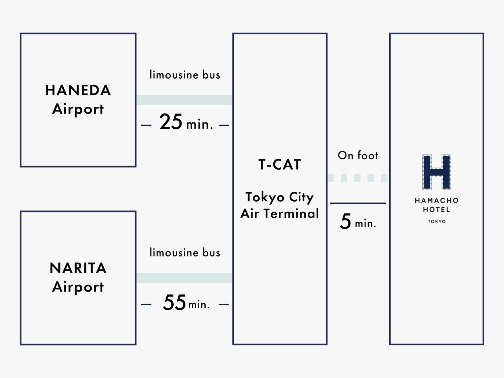 东京日本桥滨町酒店 3* 東京都